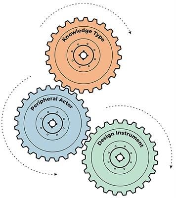 Amplifying weak signals: a method-building approach for inclusive climate resilience strategy making